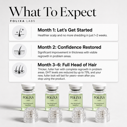 Prevent Thinning and Restore Healthier Hair With Folixas hair recovery system
